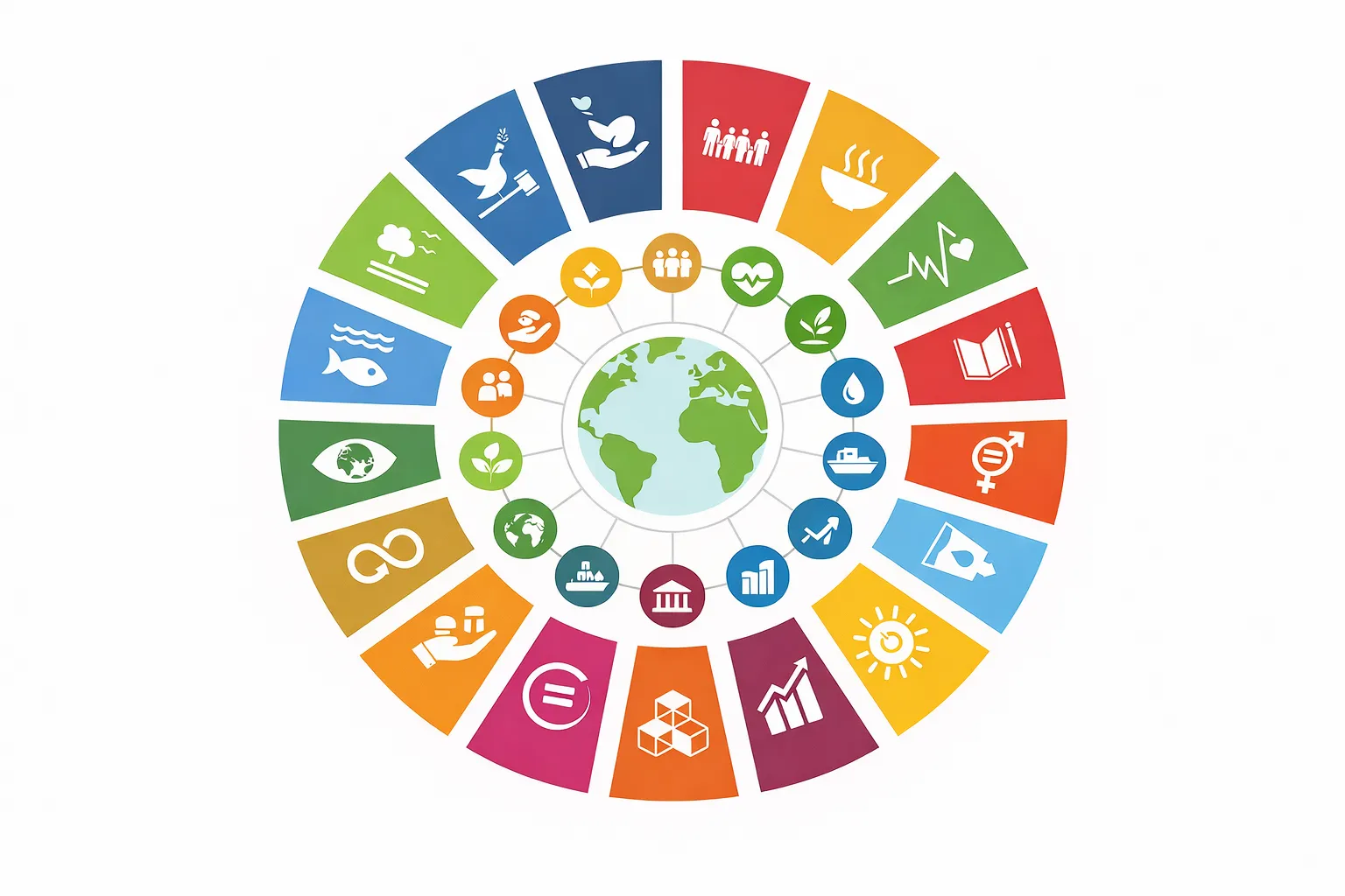 verschiedene Sustainable Development Goals - SDGs